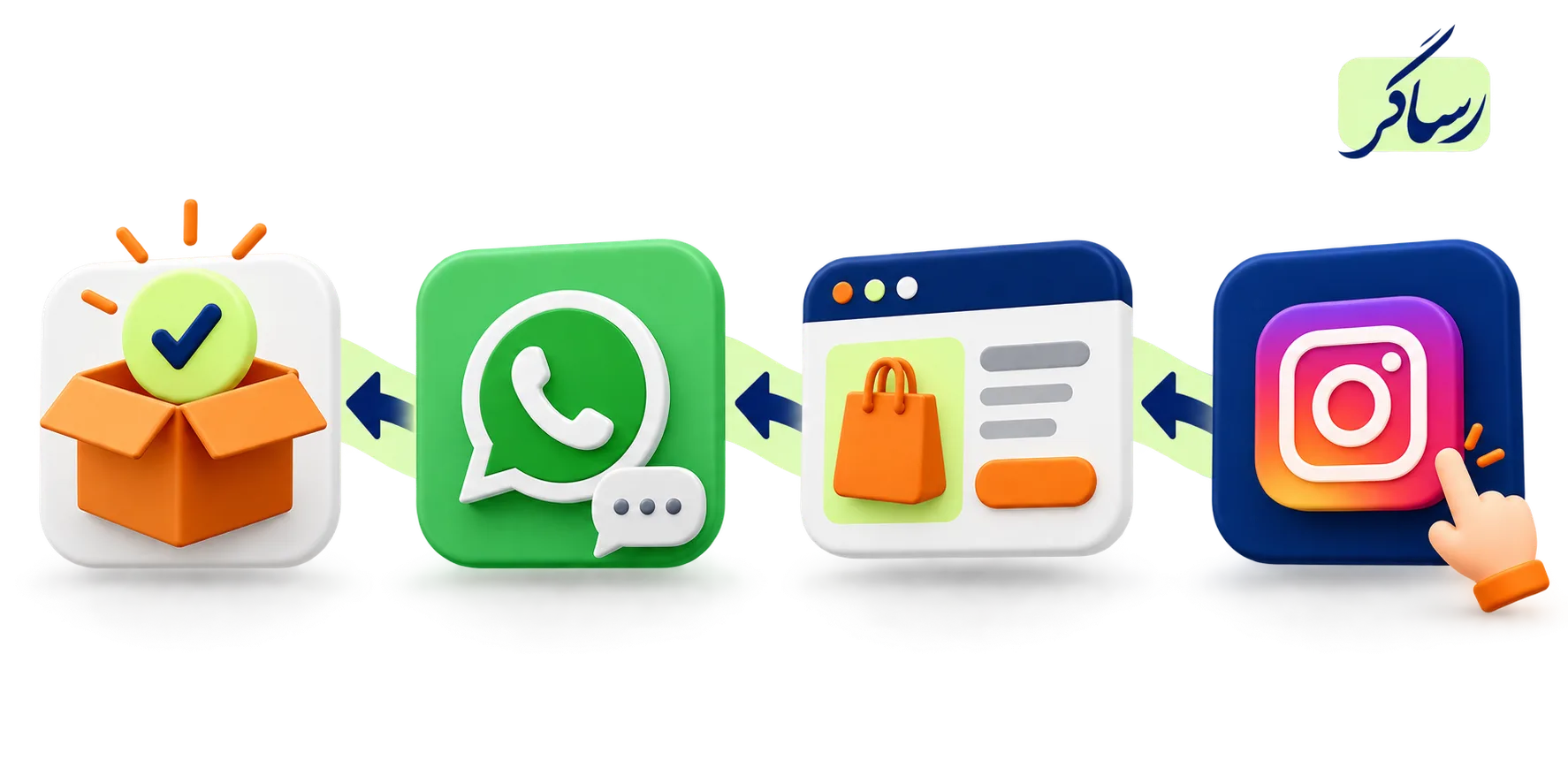 مسیر تبدیل مخاطب اینستاگرام به سفارش در سایت و واتساپ