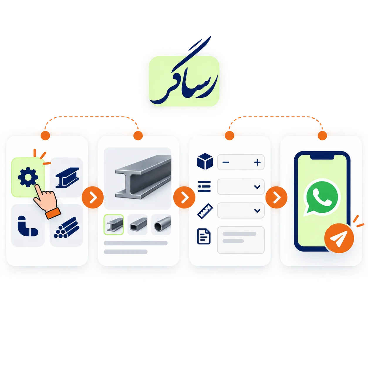 مراحل انتخاب محصول و ثبت درخواست استعلام در کاتالوگ آنلاین