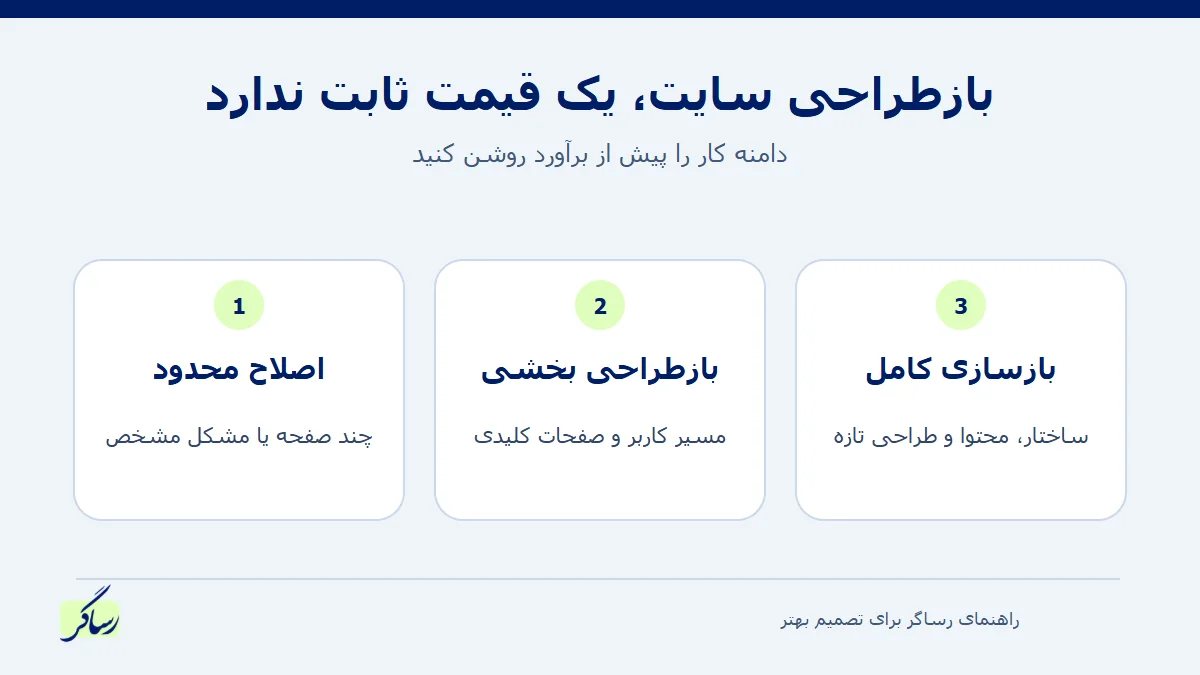 سه سطح کار از اصلاح محدود تا بازسازی کامل سایت