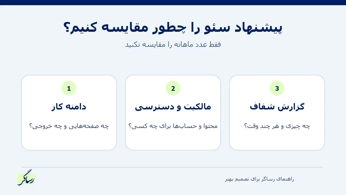 چک‌لیست مقایسه قرارداد سئو شامل دامنه کار، مالکیت و گزارش
