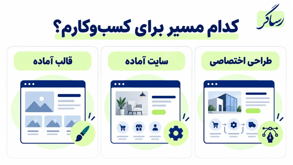مقایسه قالب آماده، سایت آماده و طراحی اختصاصی سایت برای کسبوکار