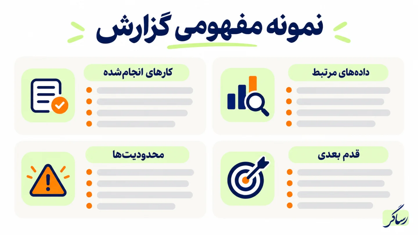 نمونهٔ مفهومی گزارش سئو با کارهای انجام‌شده، داده‌های مرتبط، محدودیت‌ها و قدم بعدی