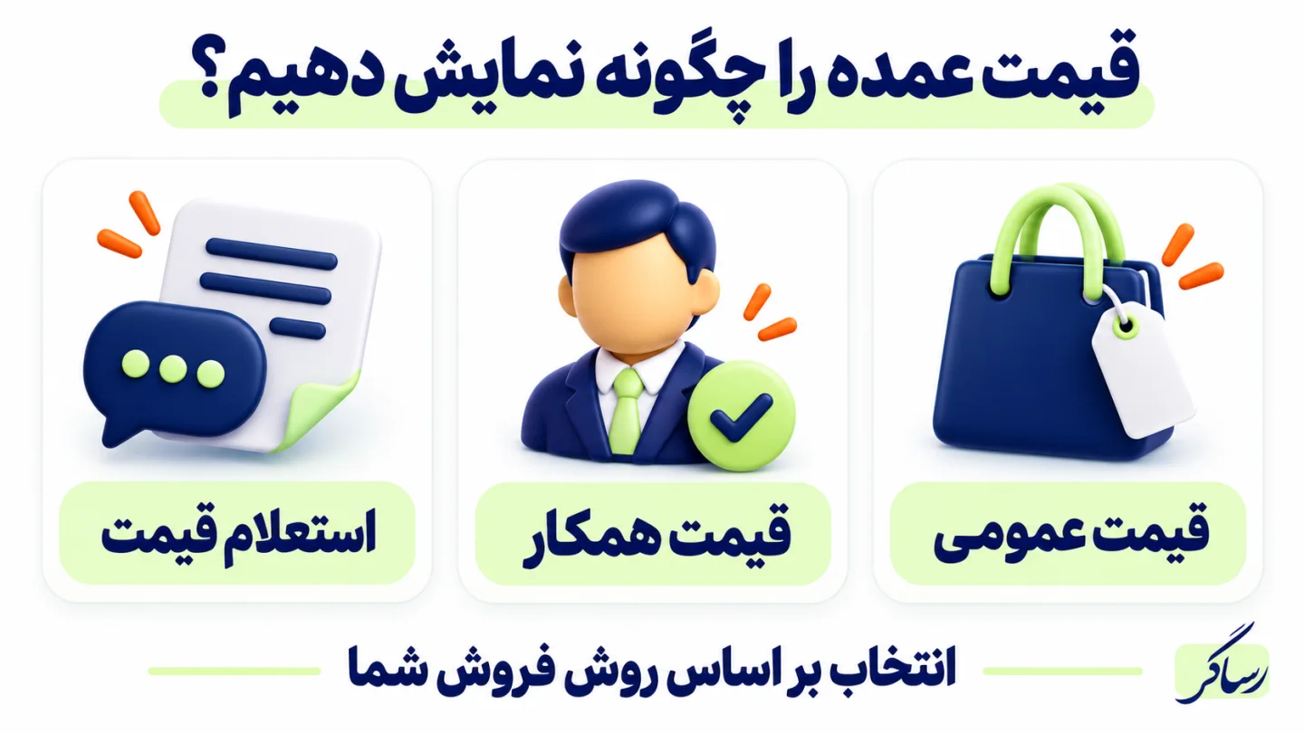 اینفوگرافیک سه روش قیمت در سایت عمدهفروشی: قیمت عمومی، قیمت همکار و استعلام